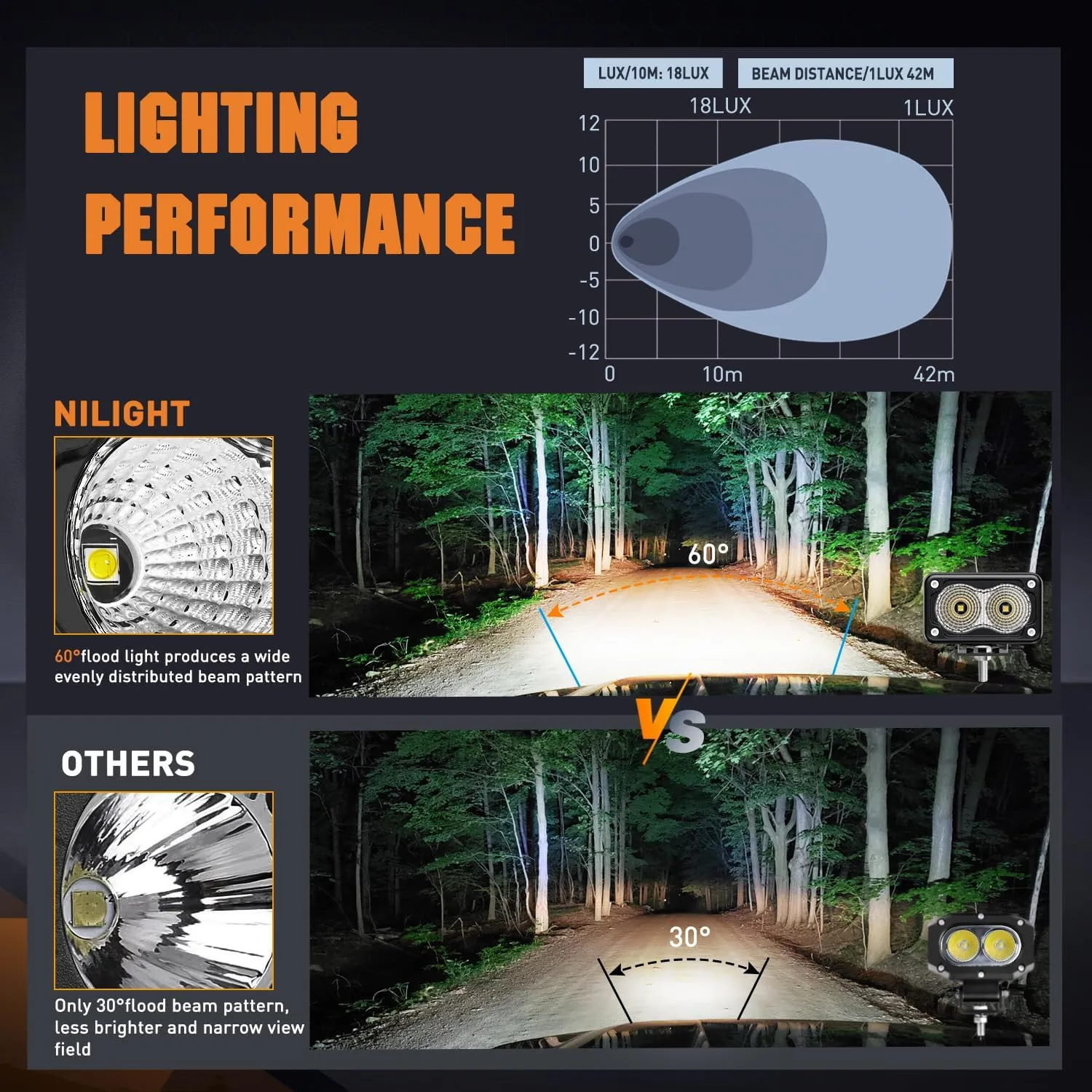 3 Inch 20W 1160LM Flood Built-in EMC LED Work Lights (Pair)