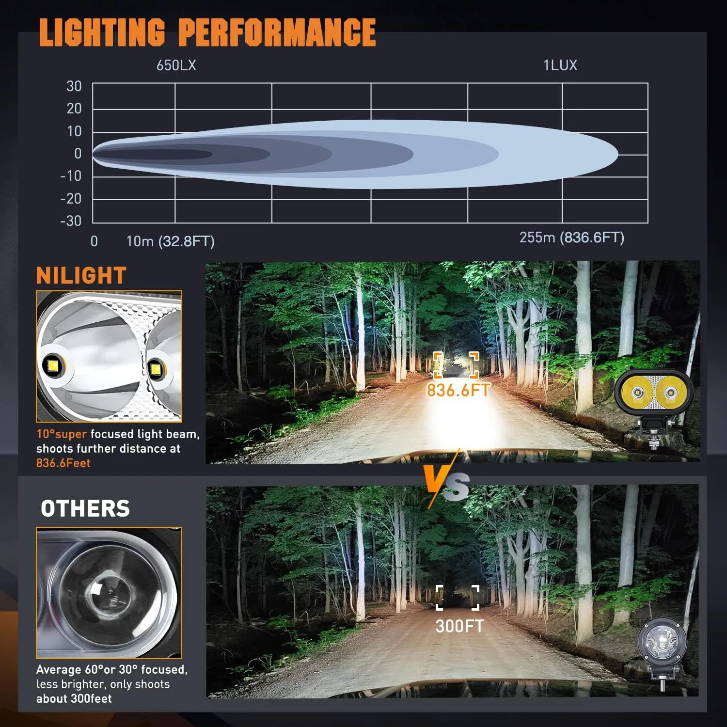 4 Inch 20W 2100LM Spot Built-in EMC LED Work Lights (Pair) | 16AWG DT Wire